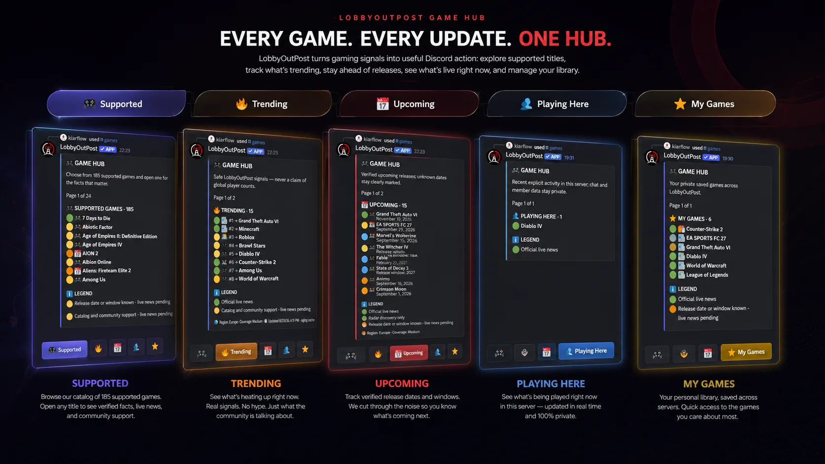 Stilisierte Game-Hub-Showcase-Grafik auf Basis der aktuellen Bot-UI